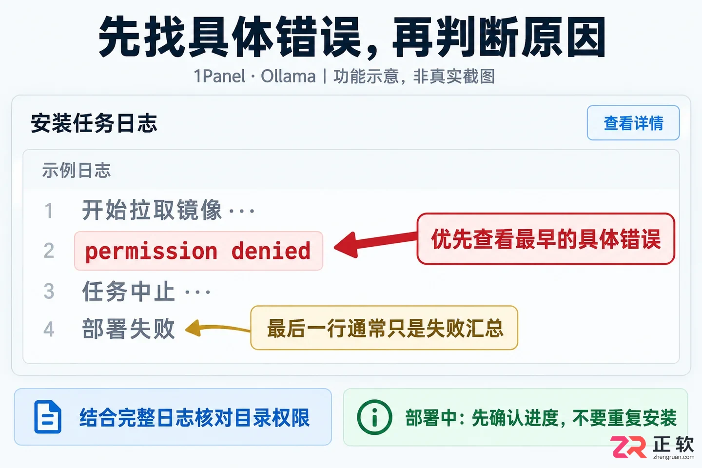 1panel安装ollama失败的排查与解决教程