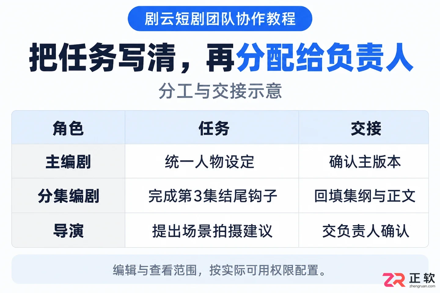 剧云怎么多人协同进行短剧写作