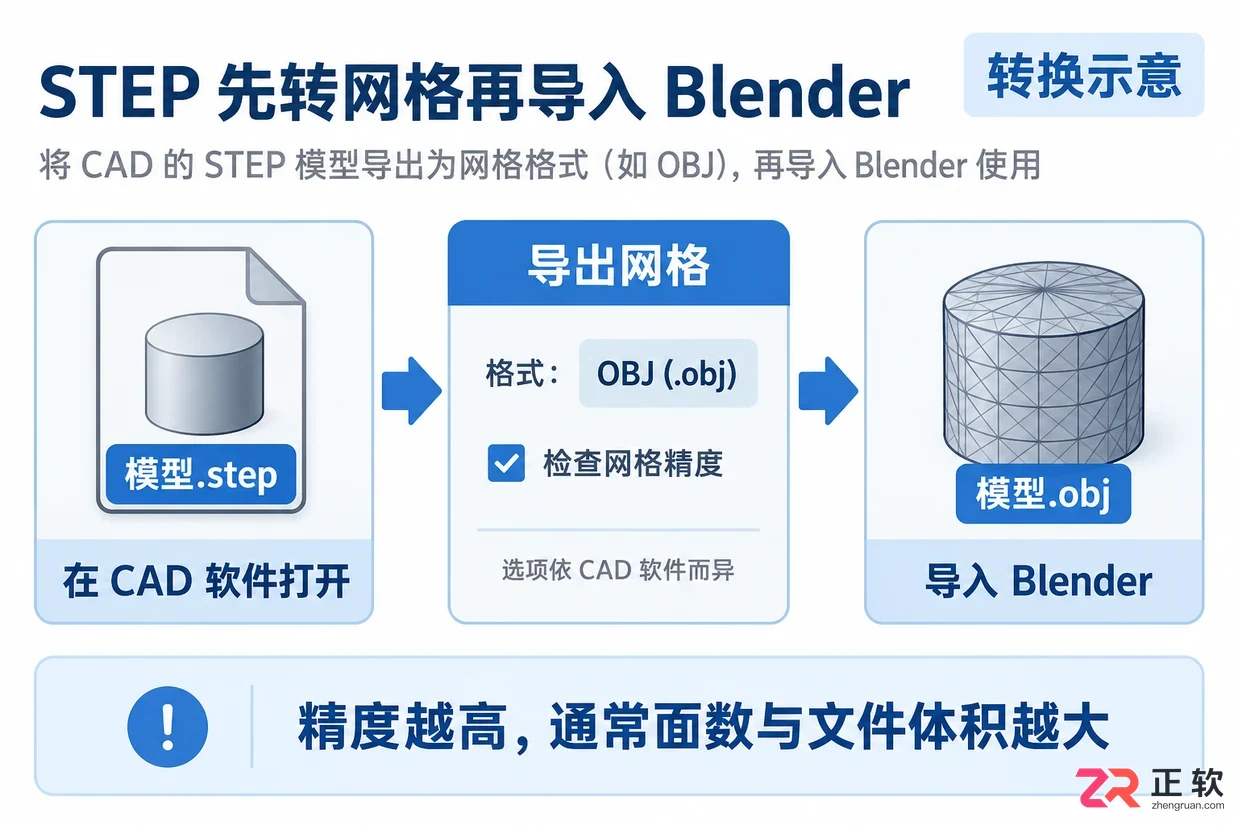 blender打不开step文件怎么办实用解决教程