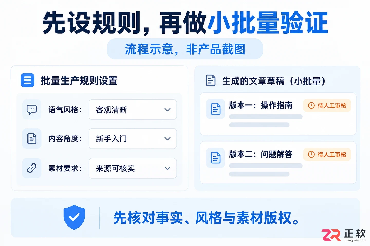 讯飞绘文免费版和专业版功能差异有哪些