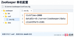 ZooKeeper实战怎么用入门教程与项目案例详解