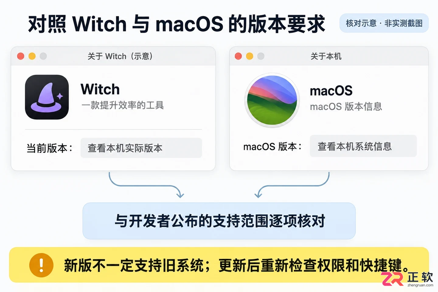 witch无法打开文件怎么办及解决方法教程