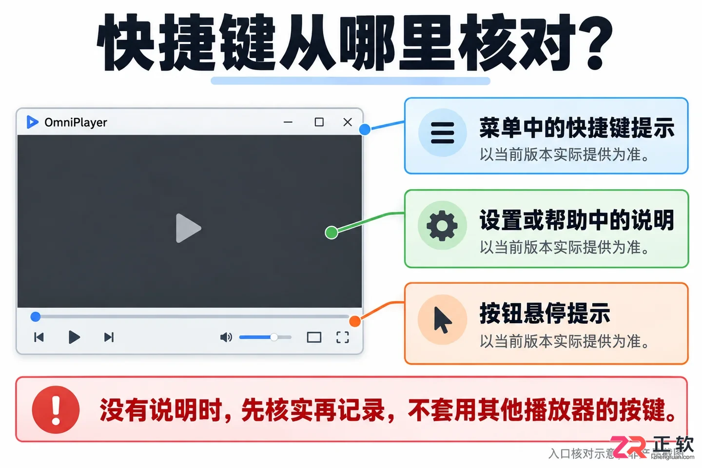 OmniPlayer快捷键大全及常用操作教程