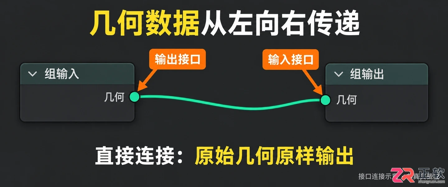 blender几何节点是什么及入门使用方法教程