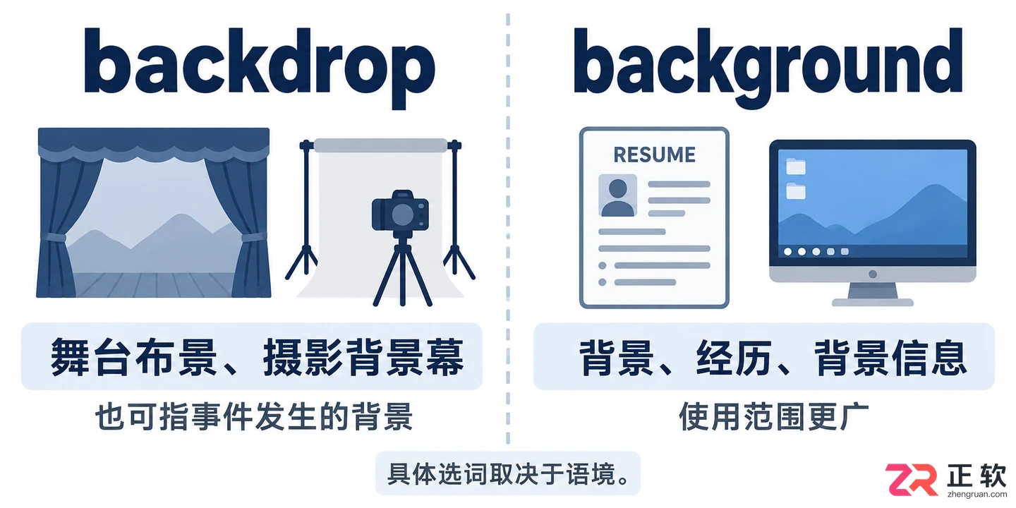 backdrop词根怎么理解拆分词根词缀记忆教程