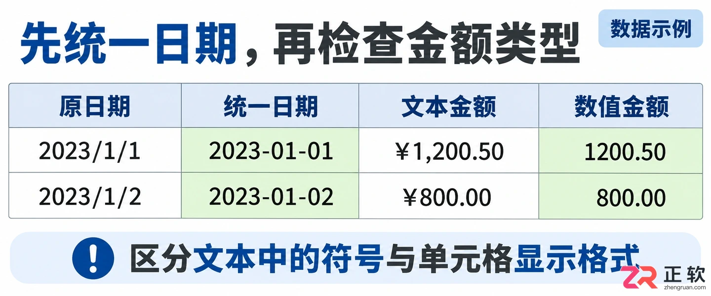 navicat导入excel数据少了怎么解决的操作教程