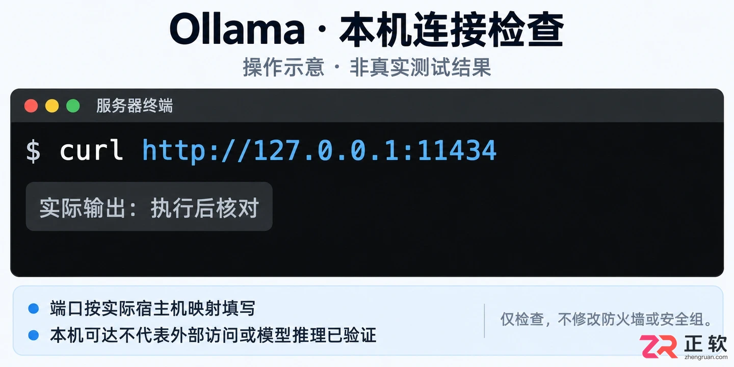 1panel安装ollama失败的排查与解决教程