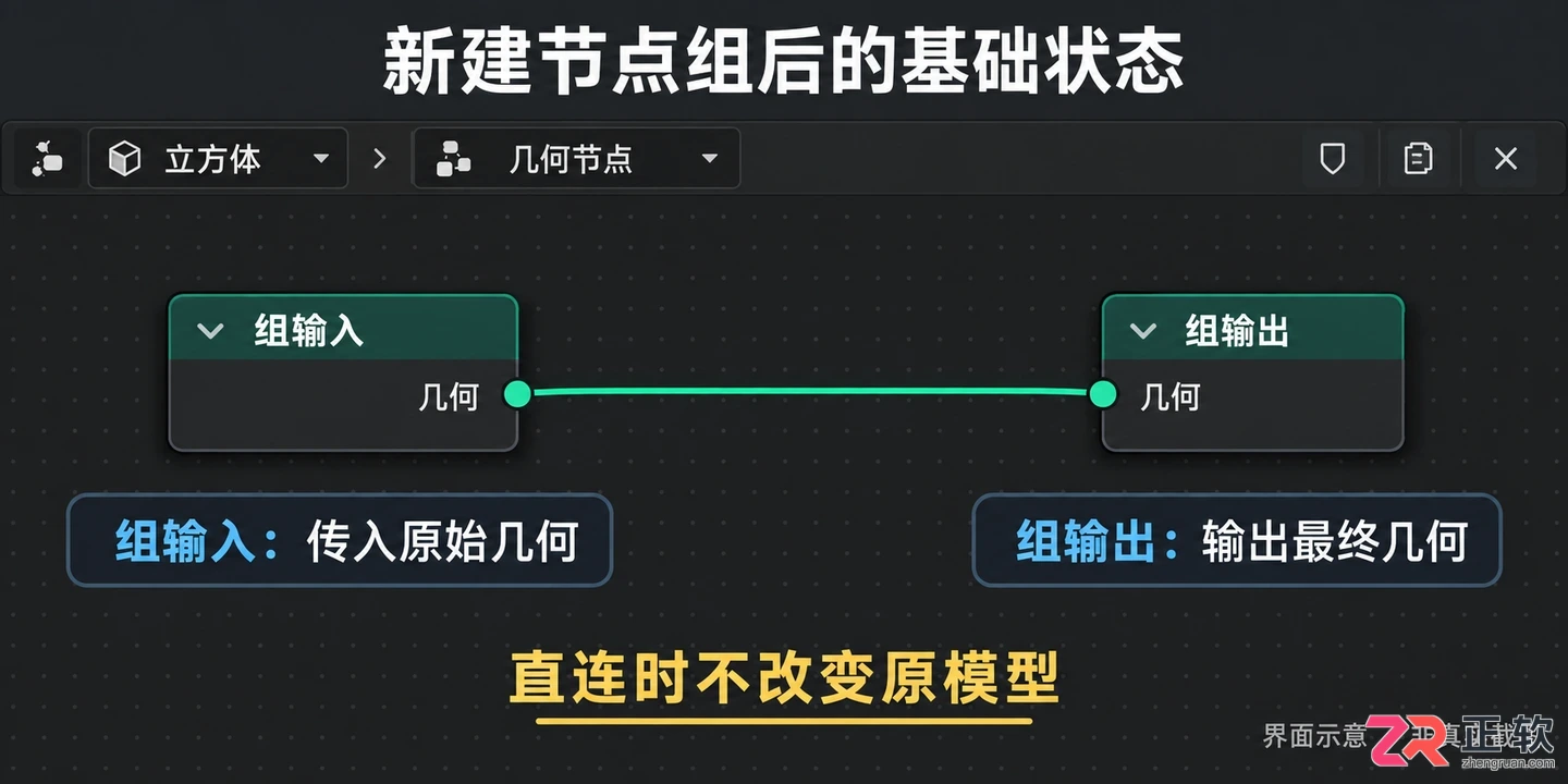 blender几何节点是什么及入门使用方法教程