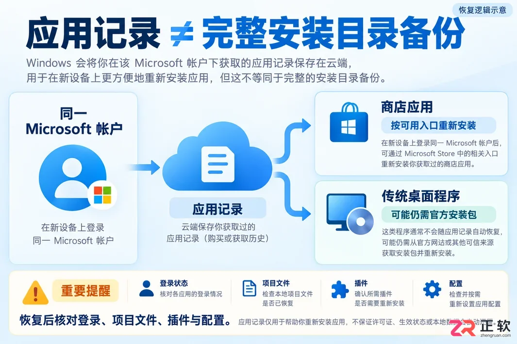 如何恢复 windows 11 中已卸载的软件