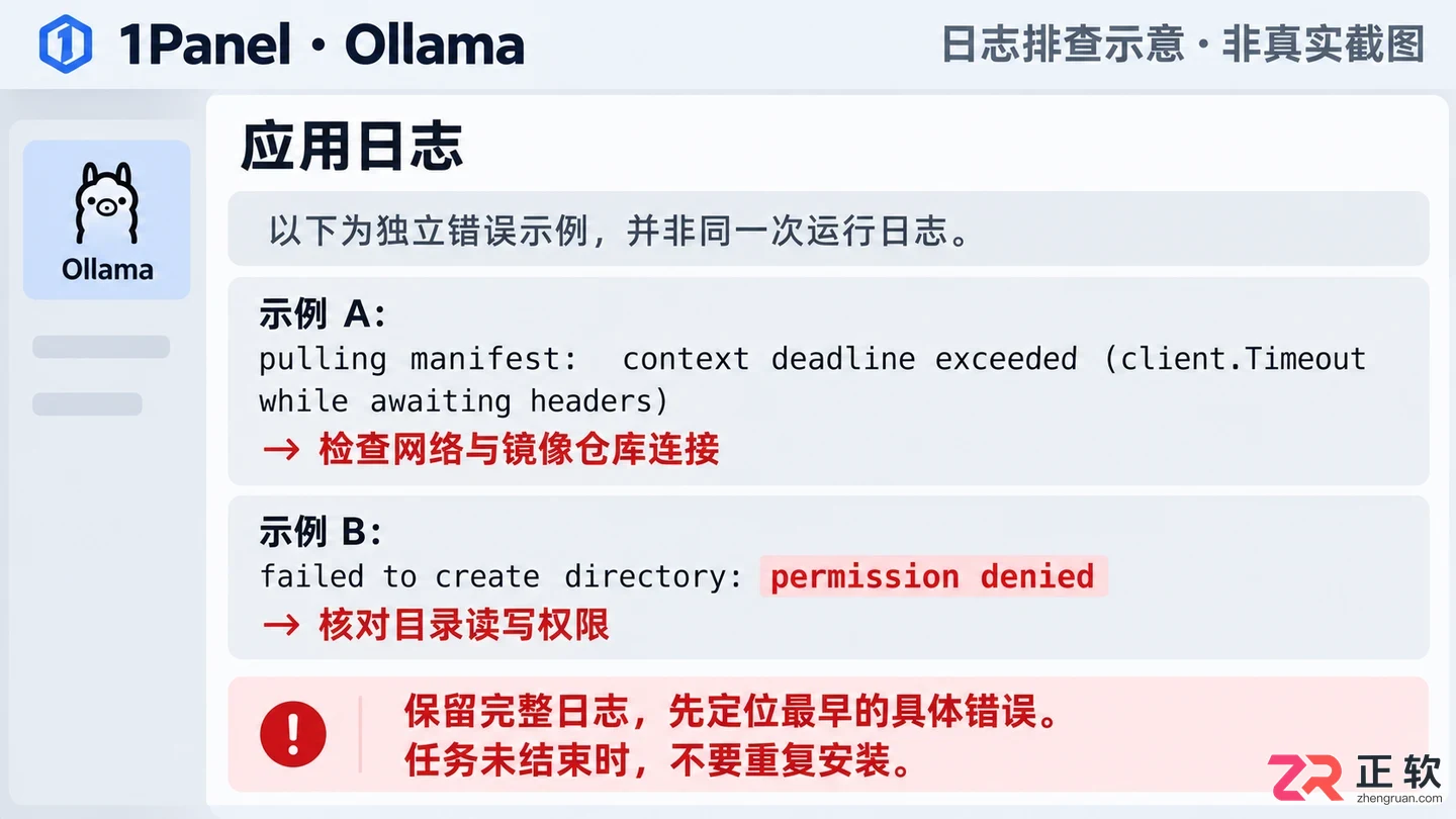 1panel安装ollama失败的排查与解决教程
