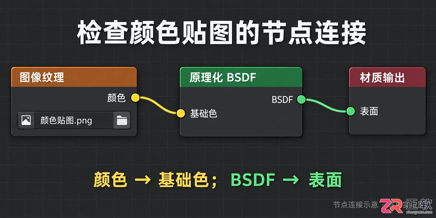 blender材质贴图不显示怎么解决实用教程