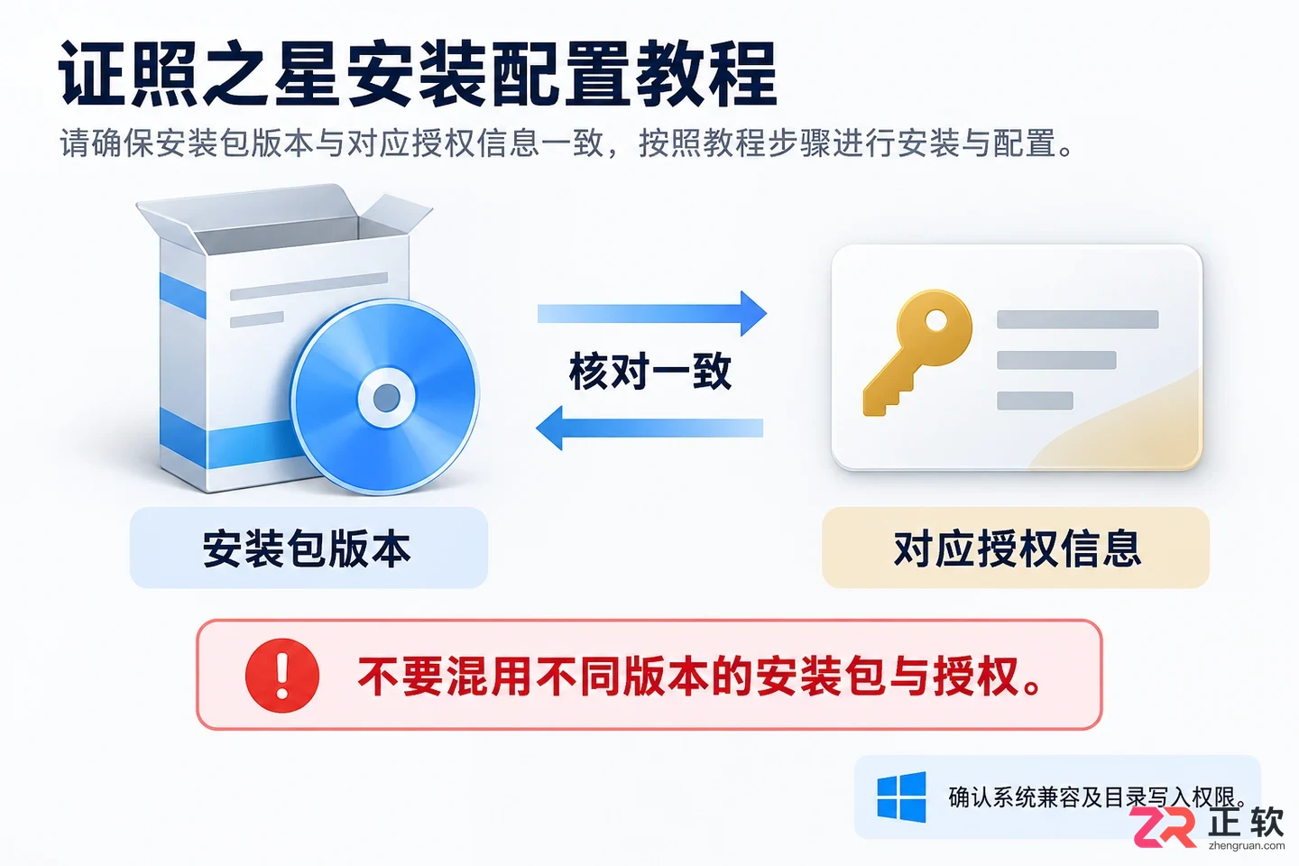 证照之星安装配置教程及常见问题解决方法