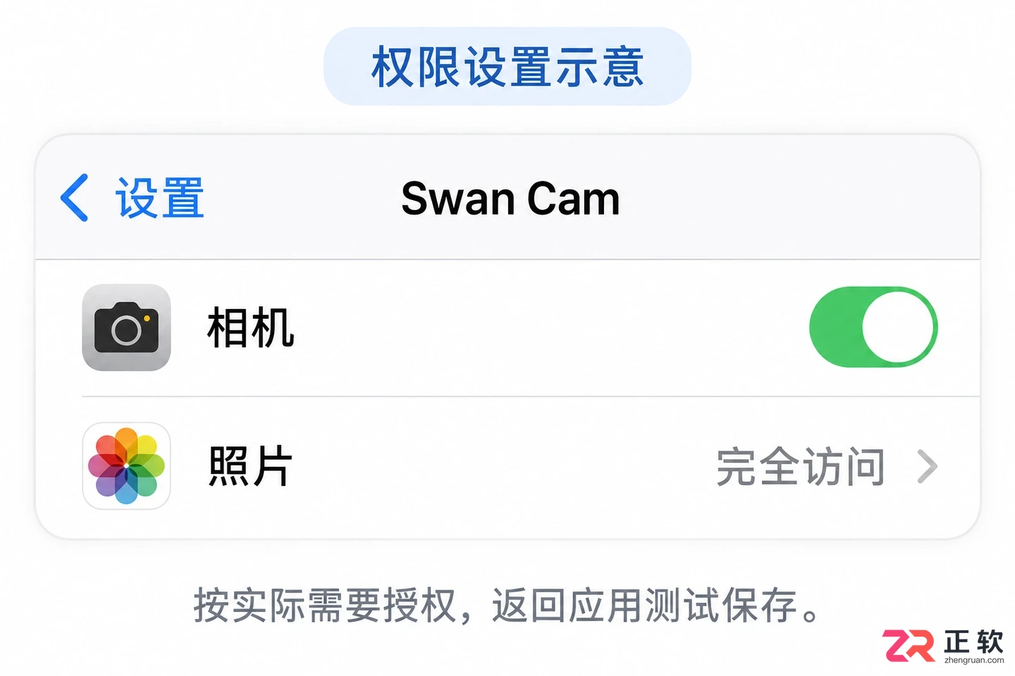 swan常见错误用法及解决方法实用教程