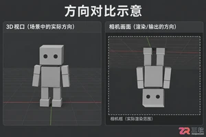 blender导出动画是倒置的怎么办修复教程