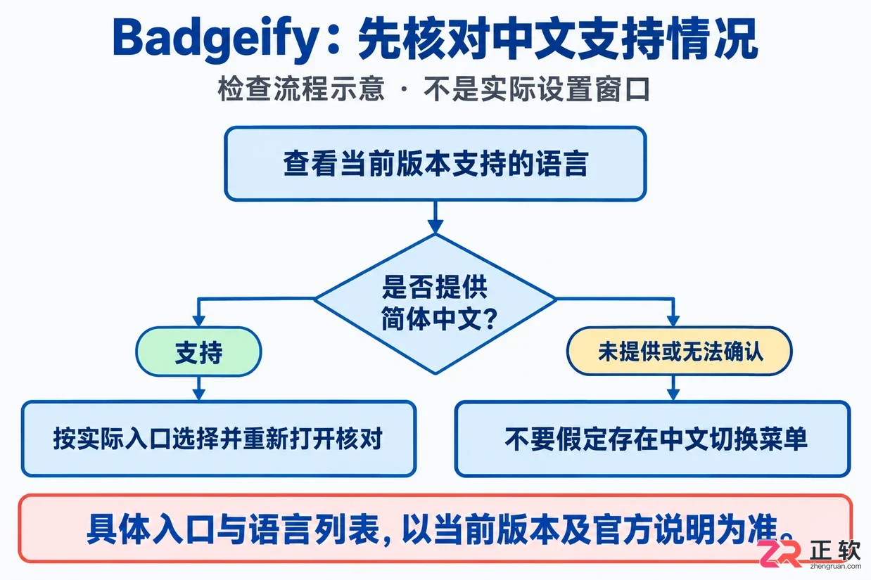 badgeify中文设置方法详细操作教程