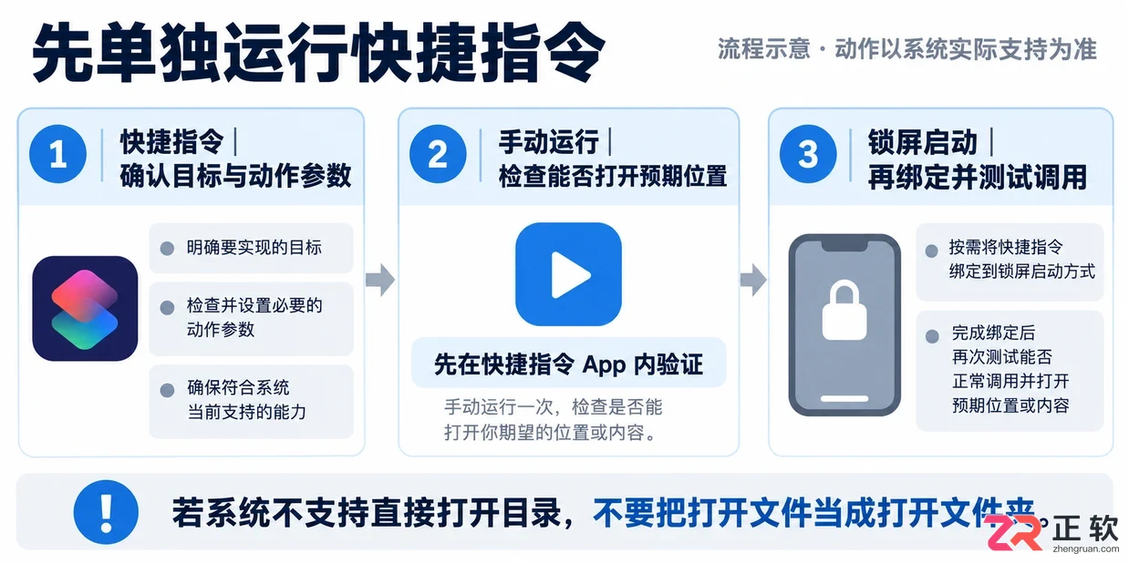 锁屏启动无法打开文件夹怎么办及解决方法教程