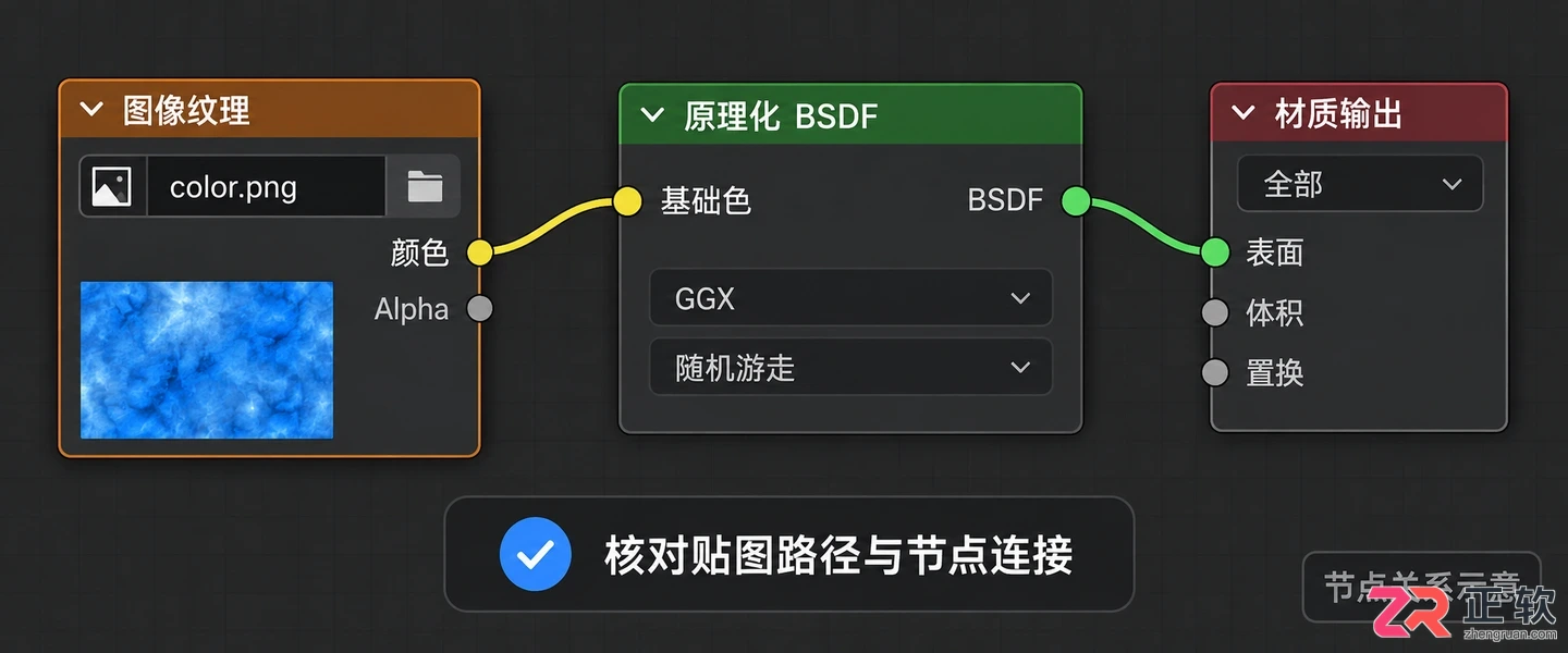 blender导入obj模型怎么导入详细操作教程