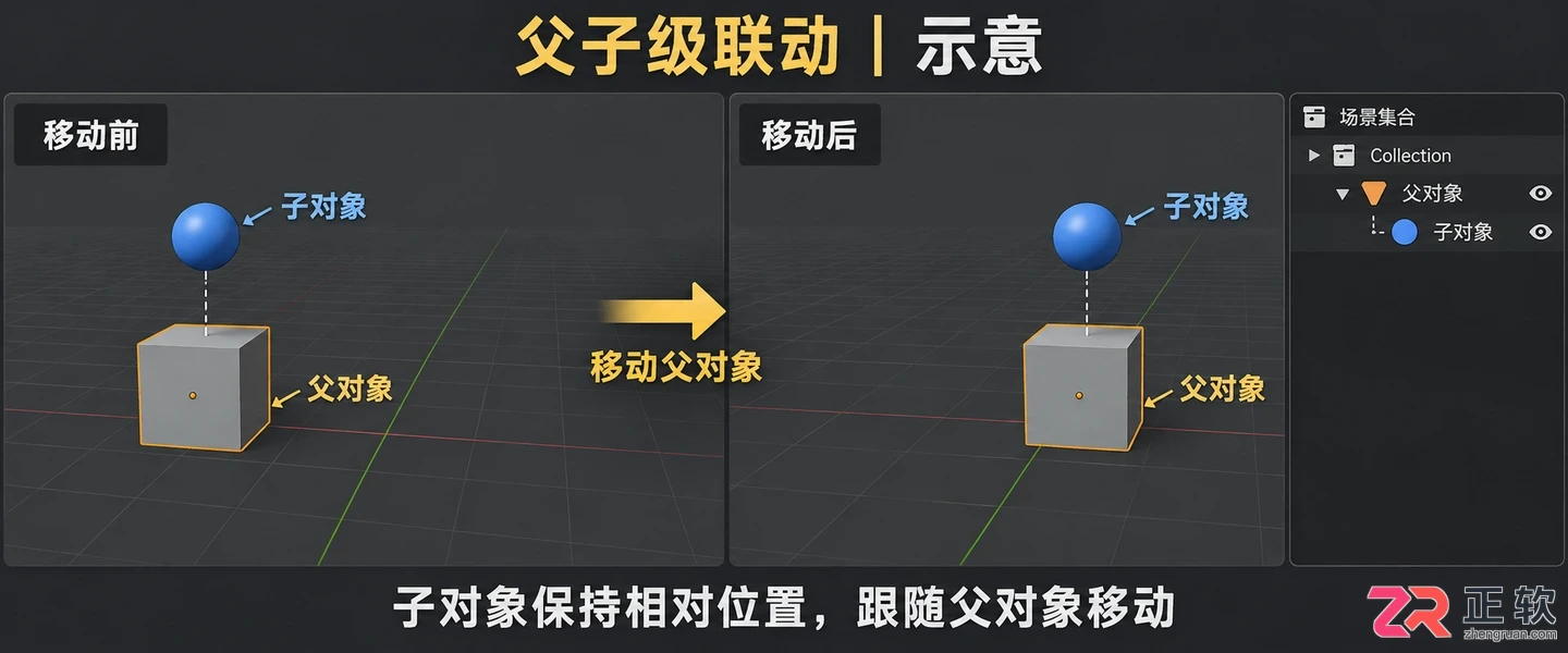 blender父子级怎么设置快捷键操作教程