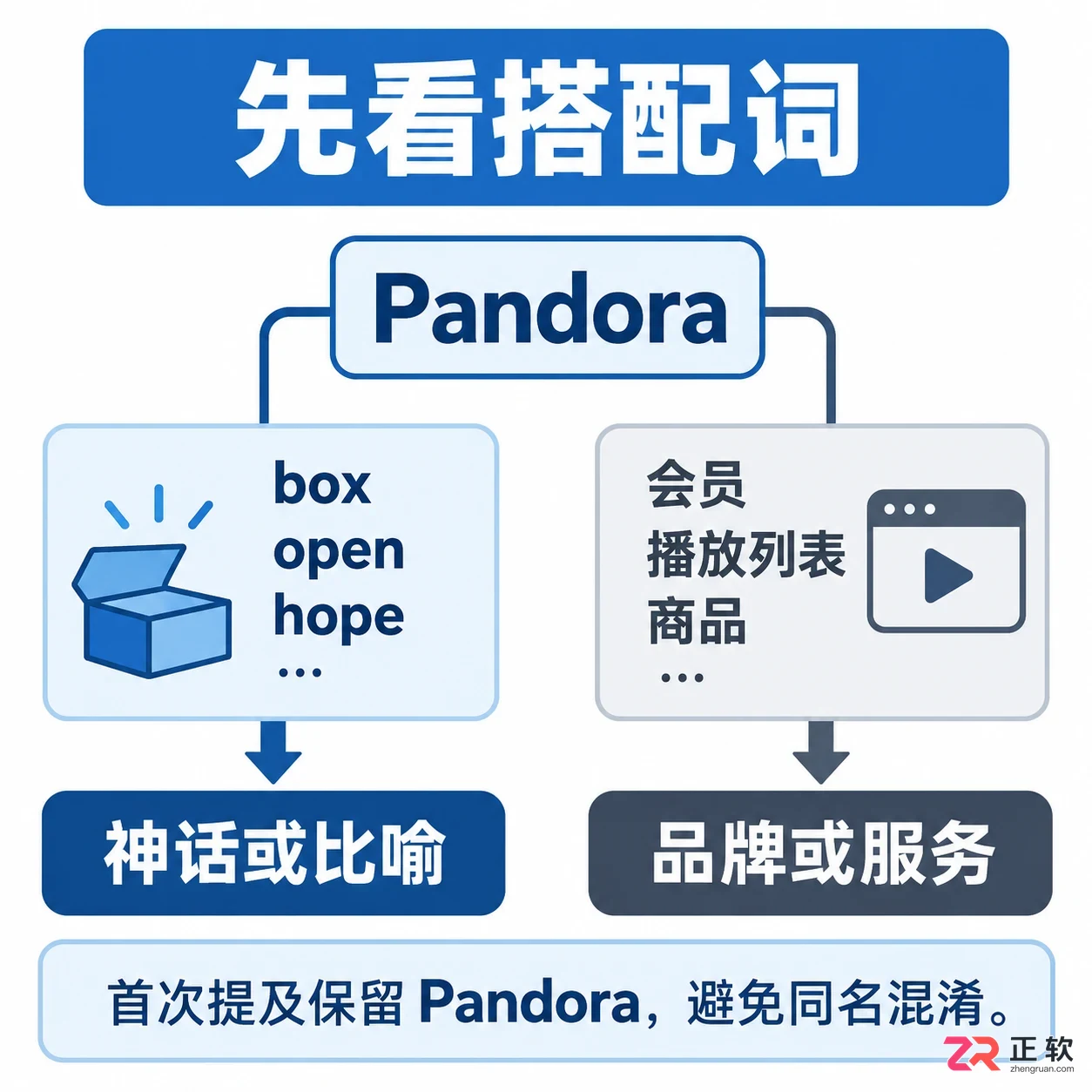 pandora中文是什么意思中文翻译与含义说明