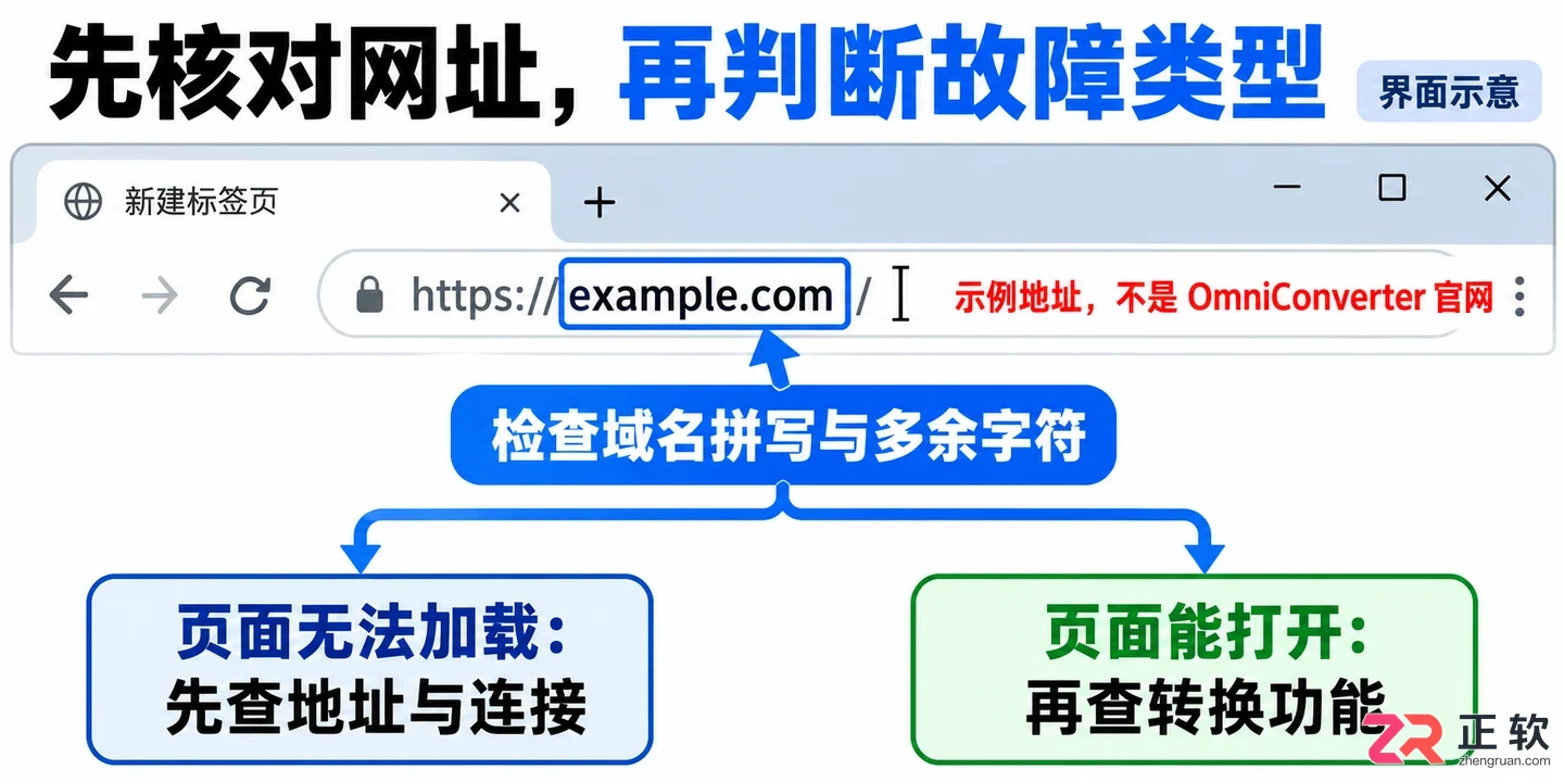 omniconverter无法打开网页的原因及解决方法