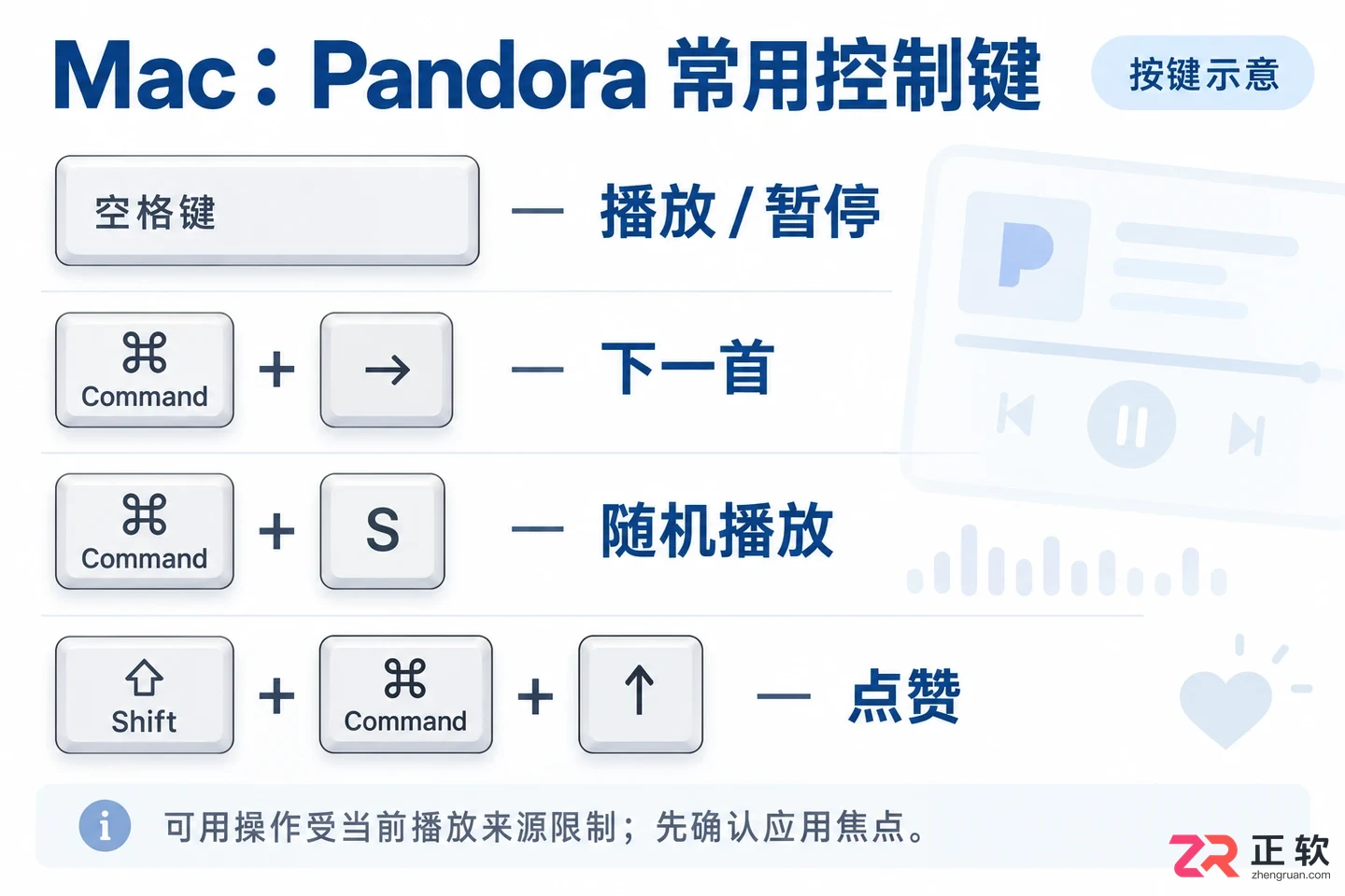 pandora快捷键设置在哪里及详细设置教程