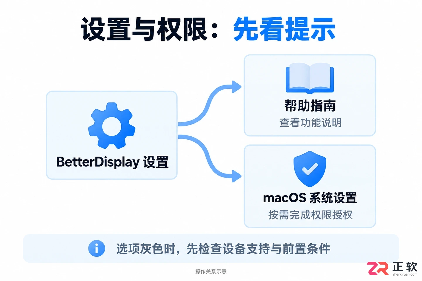 betterdisplay中文设置方法教程详解与操作步骤