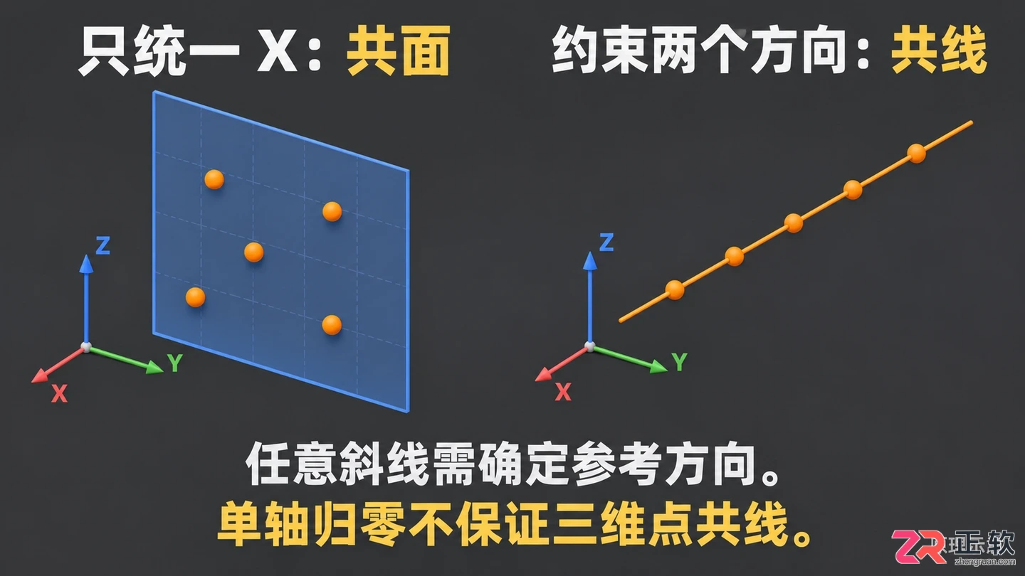 blender怎么把点对齐为一条直线操作教程