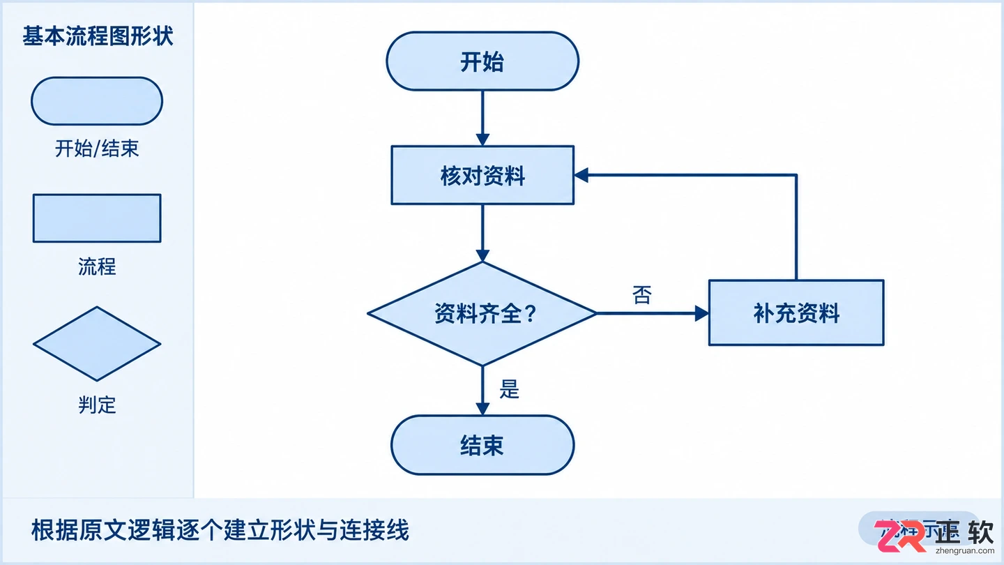 viso如何导入word的详细操作步骤教程