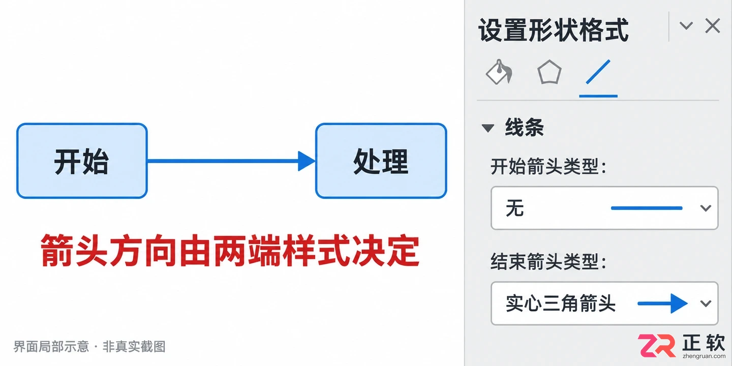 怎么用viso画箭头的详细步骤与操作方法