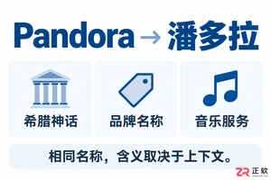 pandora中文是什么意思中文翻译与含义说明