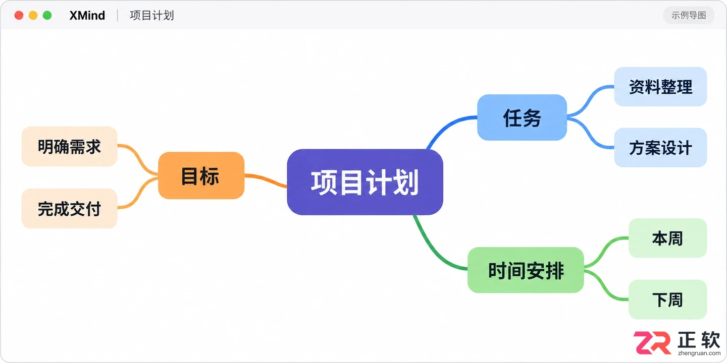 xmind快捷键如何一键全隐藏内容操作教程