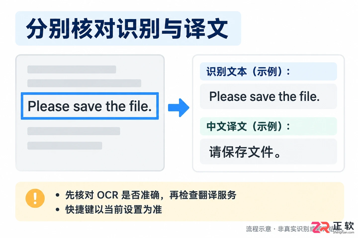 ttime安装配置方法详细操作教程