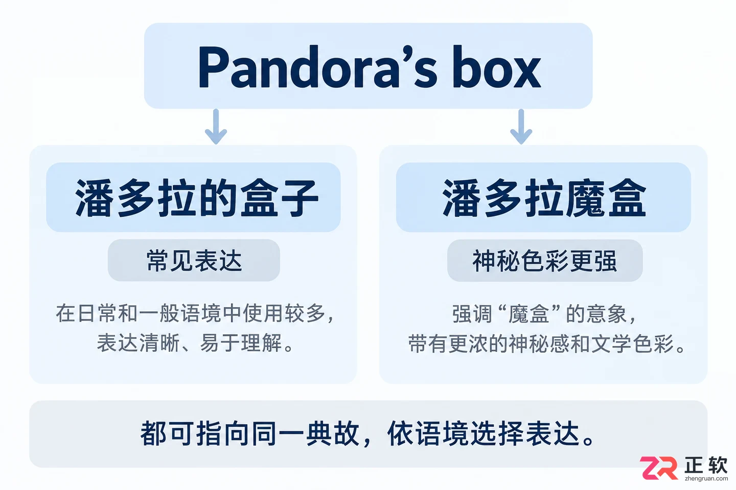 pandora中文是什么意思中文翻译与含义说明