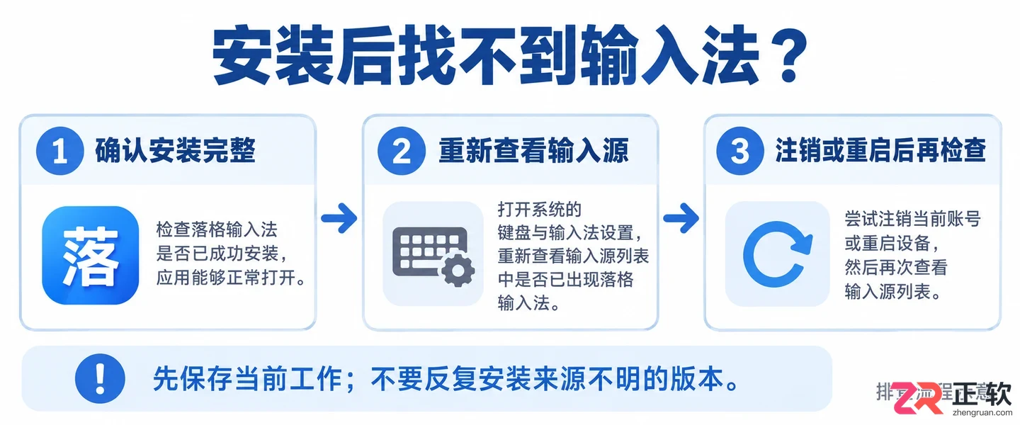 落格输入法安装配置失败怎么办解决方法教程