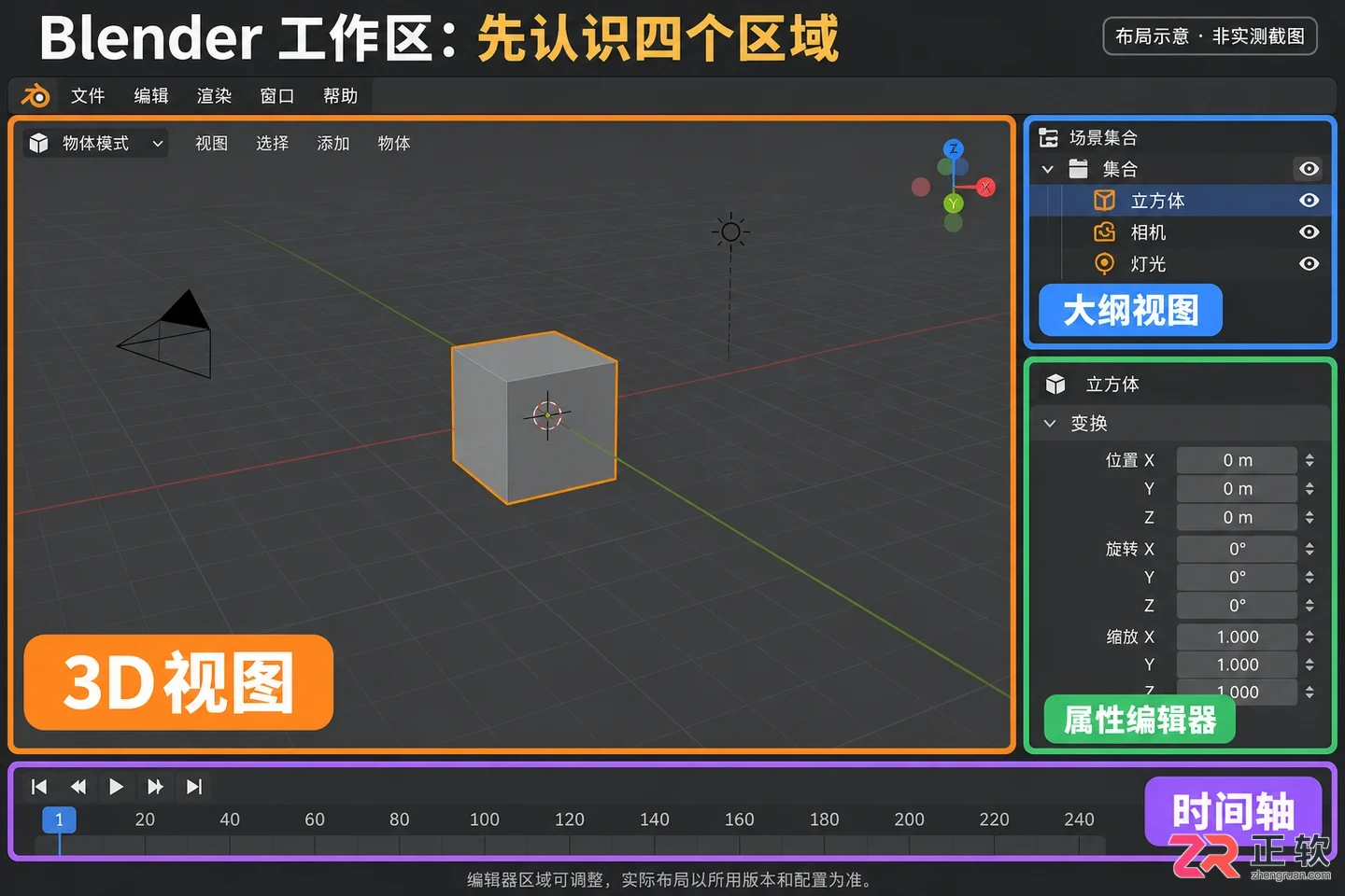 blender 5.1教程零基础快速入门操作详解