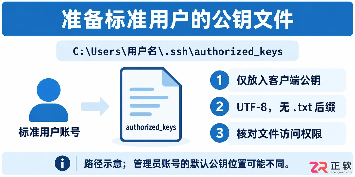 wins配置ssh服务详细设置与远程连接教程