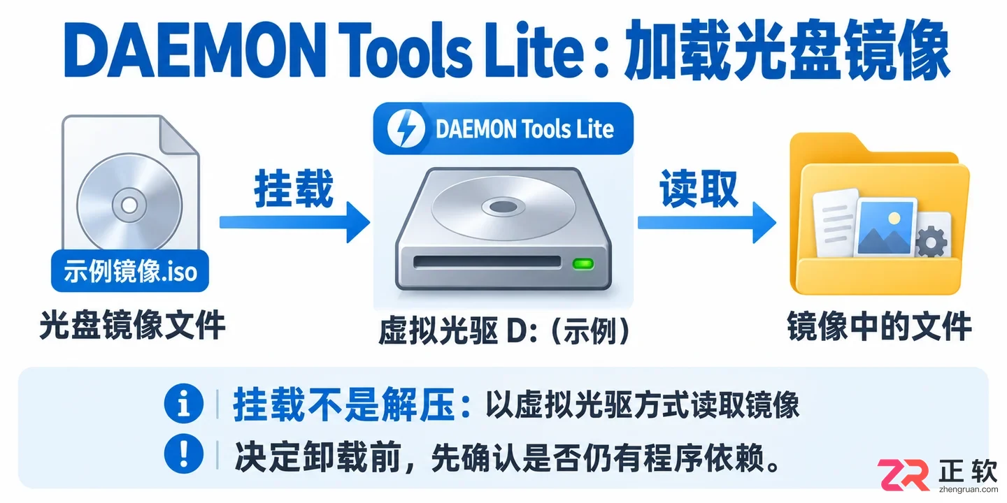 daemon tools lite是什么 可以卸载吗