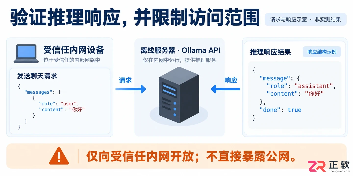 1panel可以离线部署大模型吗完整操作教程