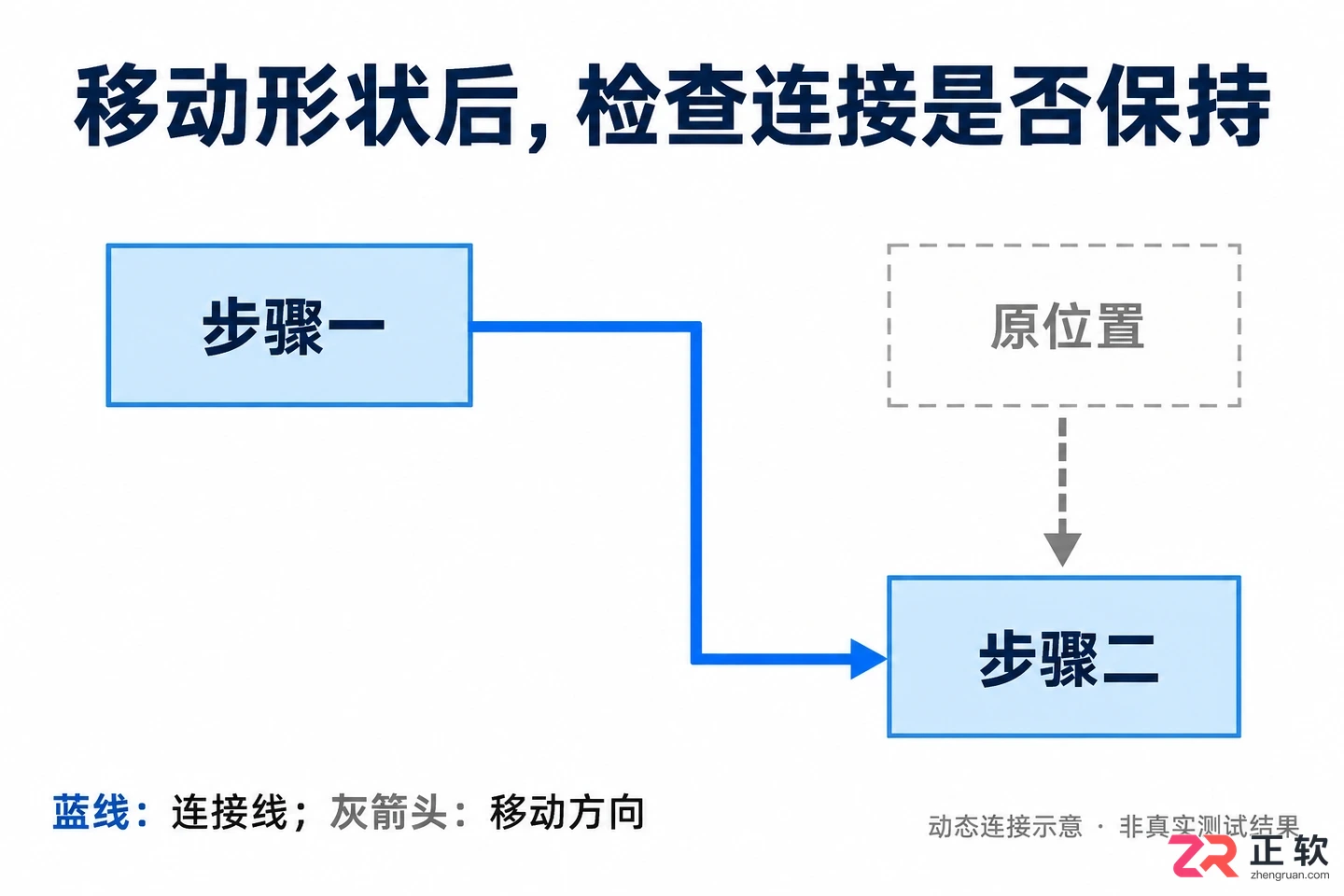 怎么用viso画箭头的详细步骤与操作方法