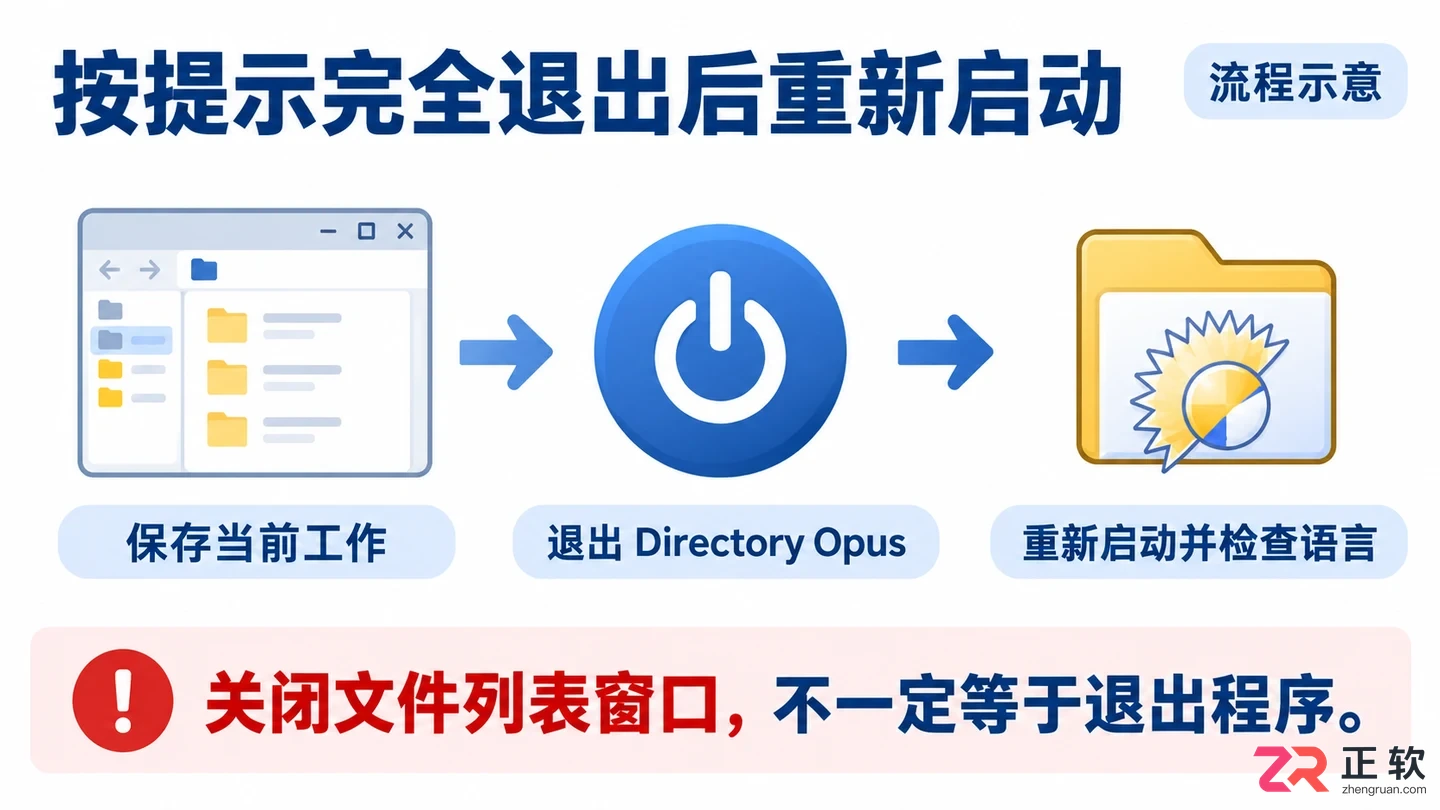 directory怎么设置中文界面详细教程