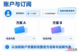 microsoft copilot lite 和premium的区别详解