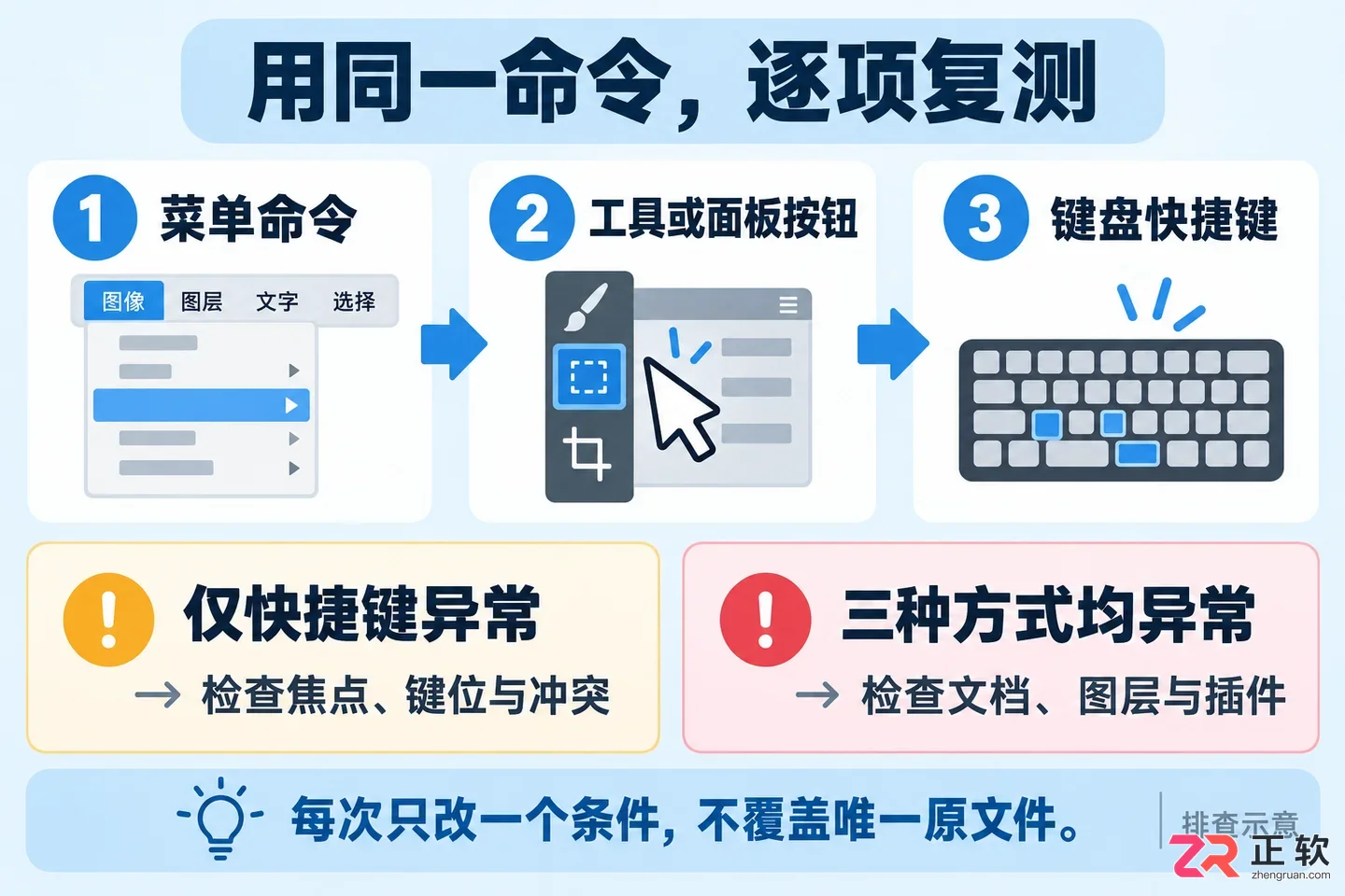 PS快捷键用不了怎么办
