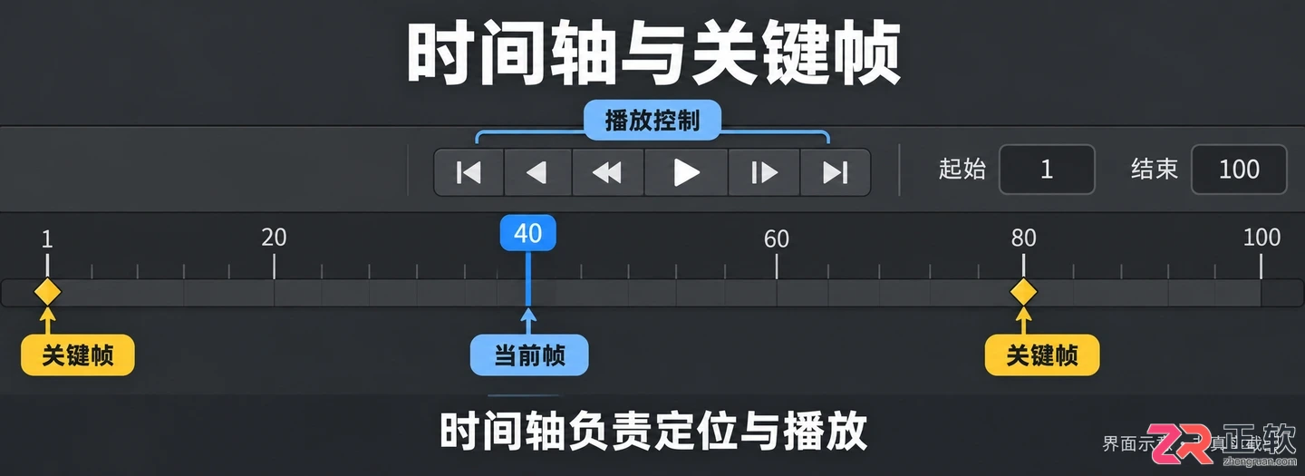 blender动画制作全流程零基础入门教程