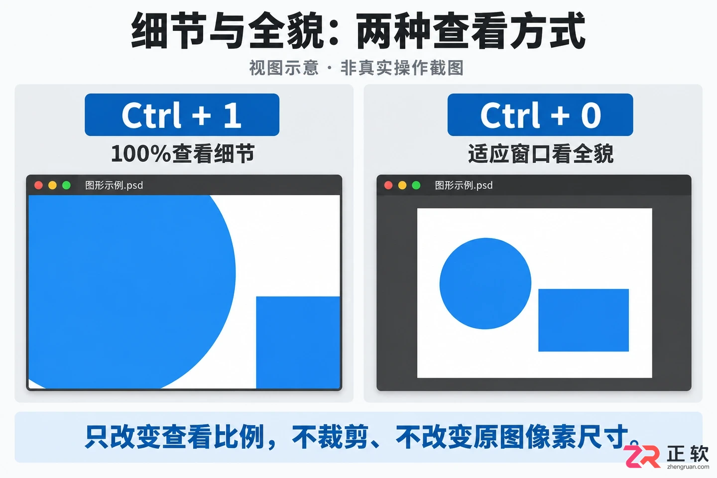 PS怎么用快捷键放大