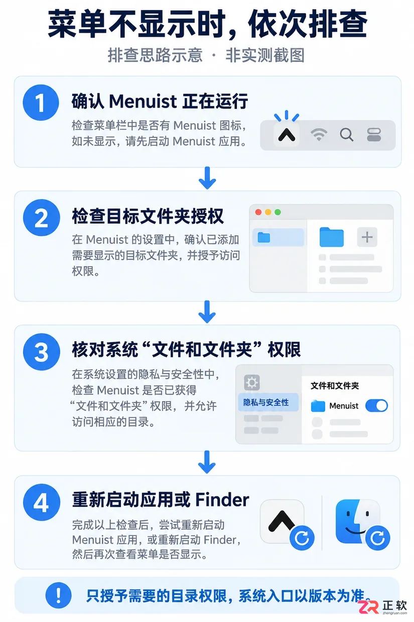 Menuist安装配置步骤详解教程