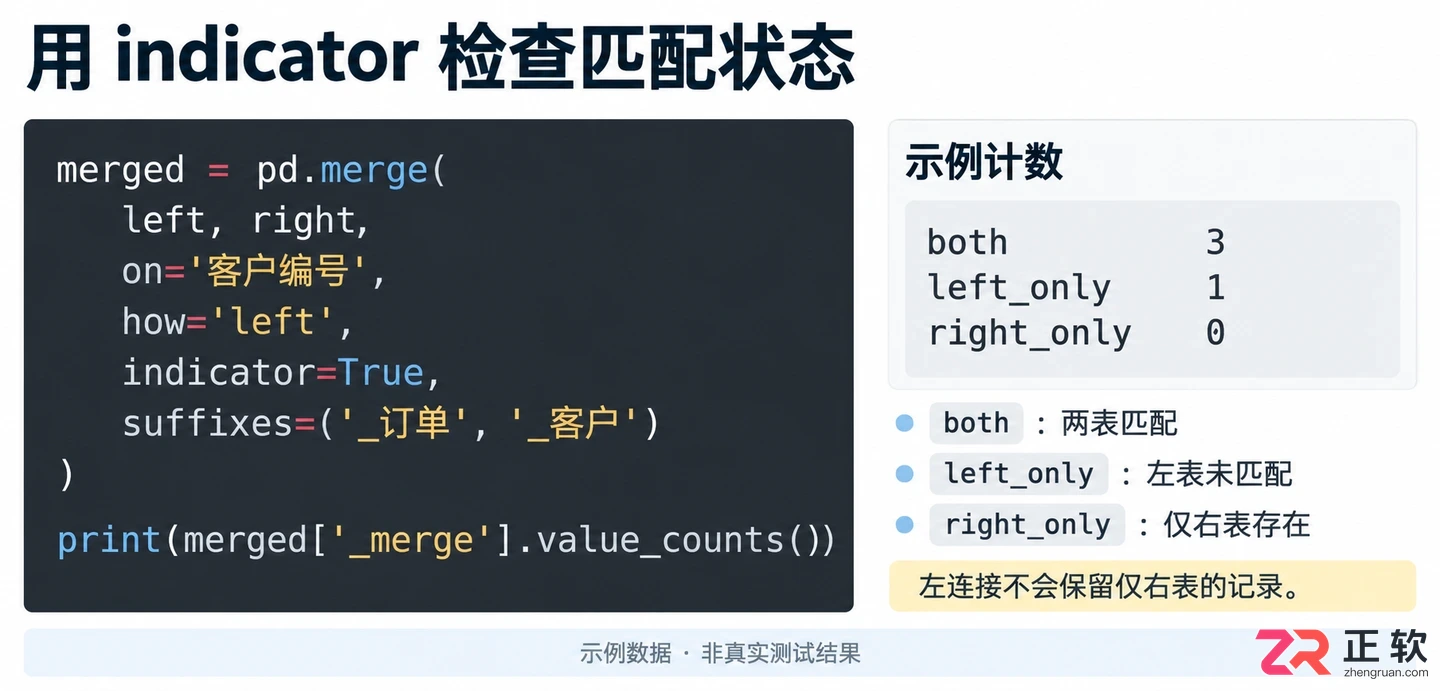 pandas读取excel文件后无法合并数据集