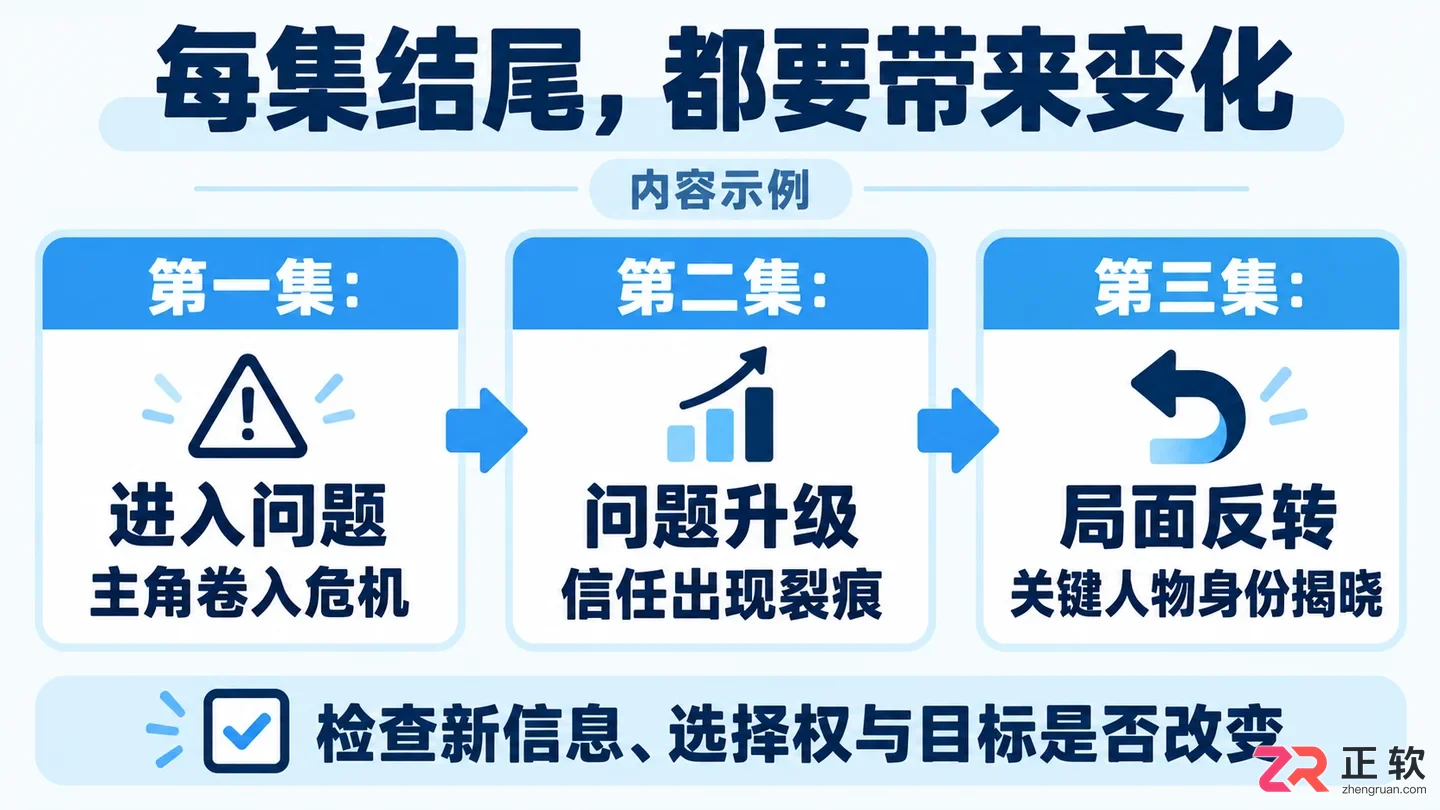 剧云怎么快速创作短剧黄金前三集