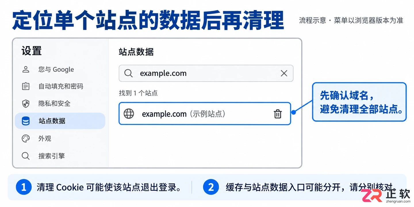 omniconverter无法打开网页的原因及解决方法