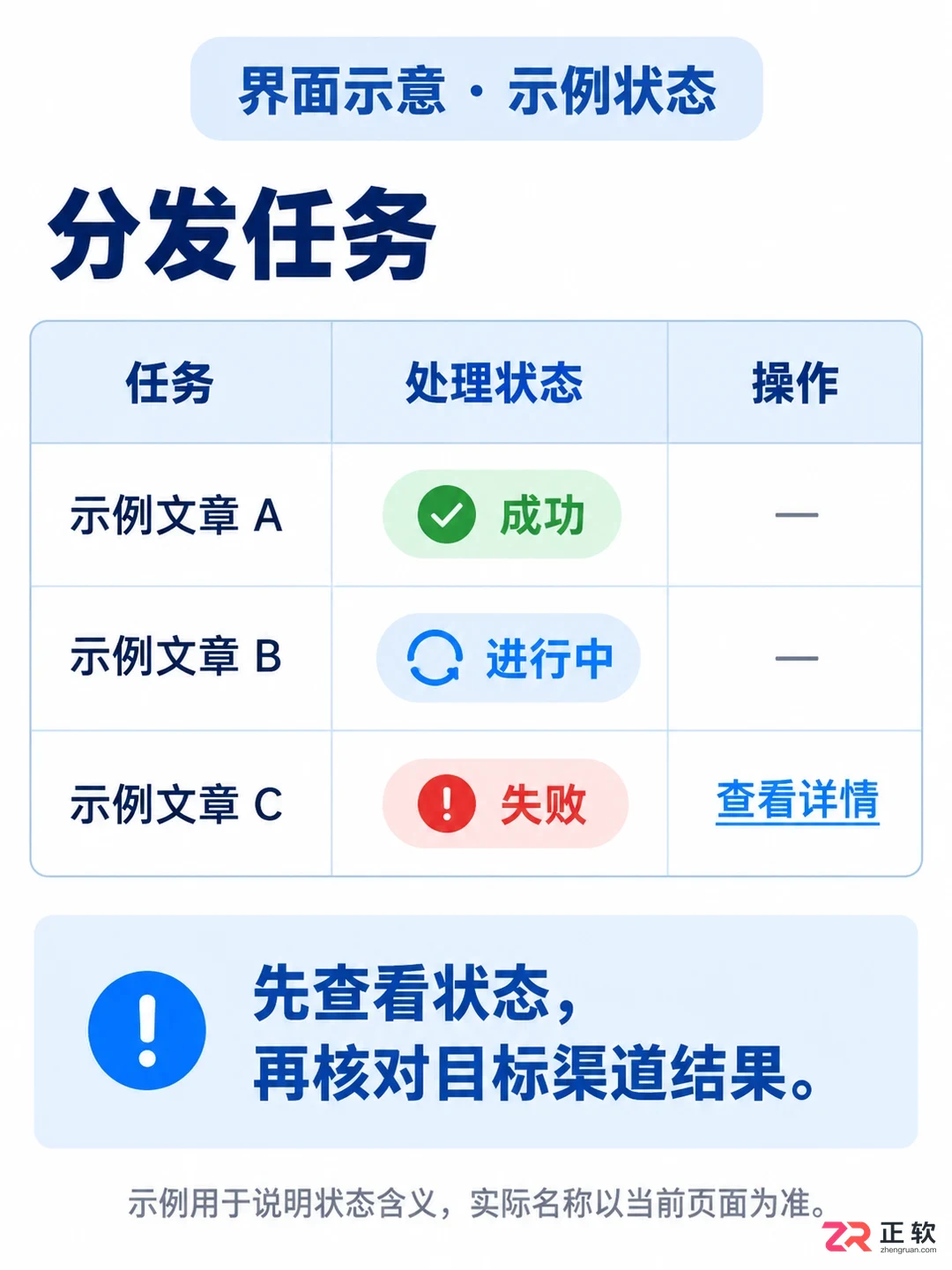 讯飞绘文批量分发功能怎么操作
