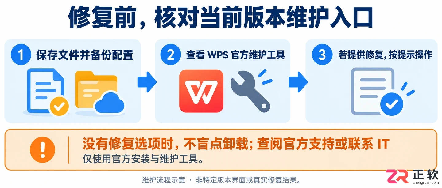 wps office怎么用不了常见原因及解决方法